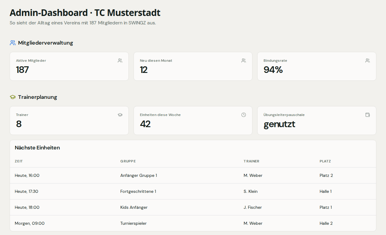 Admin-Dashboard mit Mitgliederzahlen und den nächsten Trainingseinheiten (Beispieldaten)